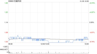 小摩：光伏业最差情境为无序内卷 大全新能源(DQ.US)与协鑫科技仍将为最终胜利者