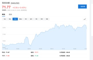 突破4500大关后，黄金仍在牛市“早期”？华尔街先知Yardeni：2029年有望冲击10000美元！