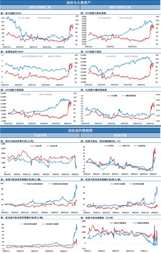 油价闪崩，伊朗总统称伊朗有结束战争意愿，苛刻条件下特朗普会妥协吗？