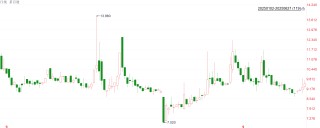 港股新消费股"魔幻半年"：翻倍牛股与历史性卖空狂潮并行