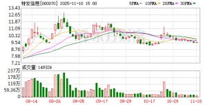特发信息：公司始终密切关注行业动态和市场趋势