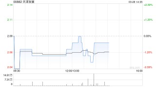天津发展发布年度业绩 股东应占溢利5.48亿港元同比减少13.78%