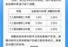 存5年不如存2年 部分银行利率“倒挂”