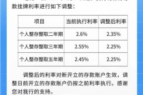 存5年不如存2年 部分银行利率“倒挂”