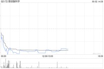 微创脑科学认购浦发银行理财产品