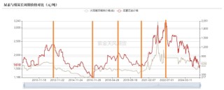 【专题】谁主导了尿素十六年的牛熊周期？