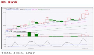 长安期货范磊：美伊战后引燃能源市场，关注伊朗后续措施