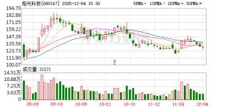 炬光科技12月4日大宗交易成交2497.79万元