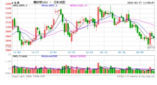 光大期货：2月27日矿钢煤焦日报
