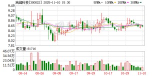吉峰科技拟5000万元设立子公司 布局华北地区低空产业