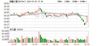 新疆交建：关于解决同业竞争的承诺事项，公司始终高度重视