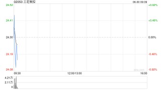 三花智控获FMR LLC增持434万股 每股作价24.0052港元