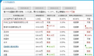 靠，北向资金杀疯了！298%暴力加仓商业航天唯一隐形王者