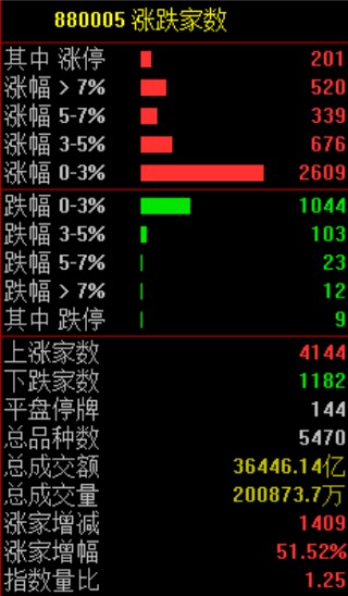 今天，沸腾了！