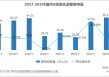 游客量增长越多，国内景区反而越赔钱了
