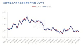 供需格局转换，蛋价进入回暖期？