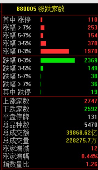 A股突发，尾盘巨额压单