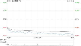 高盛：小米集团-W新款SU7开售首34分钟订单达1.5万张 评级“买入”