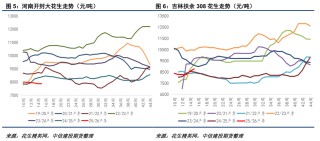 花生：拉锯战持续，新一轮压力测试将至