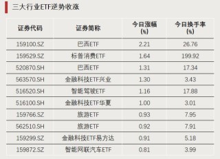 资金涌入，持续加仓！