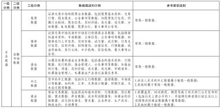 《金融信息服务数据分类分级指南（征求意见稿）》公开征求意见