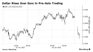 中东火药桶再爆！美国突袭推升美元 全球屏息待伊朗反制