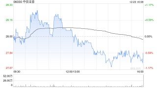 中信证券将于2026年2月9日派发中期股息每10股3.1956港元