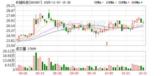 603897，控制权变更事项，火速终止！