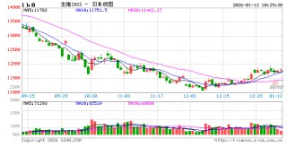 华泰期货养殖周报：疫情仍然散发，仔猪补栏偏好