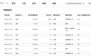 八年未减持终结，好太太侯鹏德套现2.74亿，总经理周亮、董秘李翔等多位高管减持 | 长三角资本局