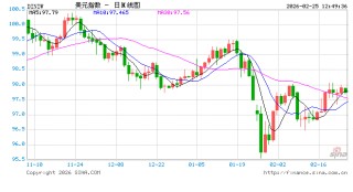 特朗普发表国情咨文演讲，有议员抗议被带离场