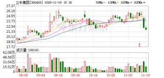 立中集团：公司泰国工厂现有铝合金车轮产能500万只