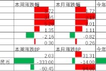 中加基金配置周报︱特朗普威胁升级局势，伊朗阿曼起草通航协议