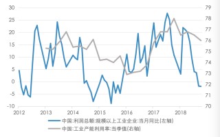 五矿 | 地方债务压力何时出清？财政还需加码多少才能稳增长？