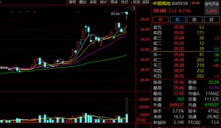 超60万手封板！600722，11天5涨停！有油气概念股涨逾45%！