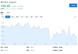 植田和男告知高市早苗：日本央行仍将继续谨慎加息