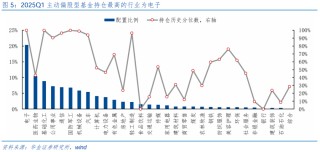 【华金策略邓利军团队-点评报告】加仓汽车、化工、地产，减仓军工、交运