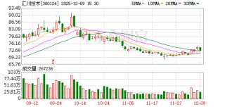 汇川技术：多举措推动海外业务占比持续提升