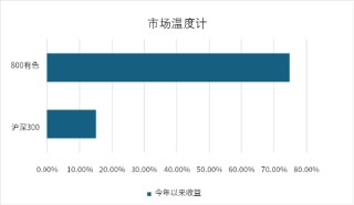 掘金“元素周期表”：中证800有色投资指南