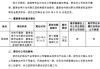 中国太保：董事谢维青因工作原因辞任