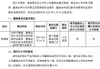 中国太保：董事谢维青因工作原因辞任