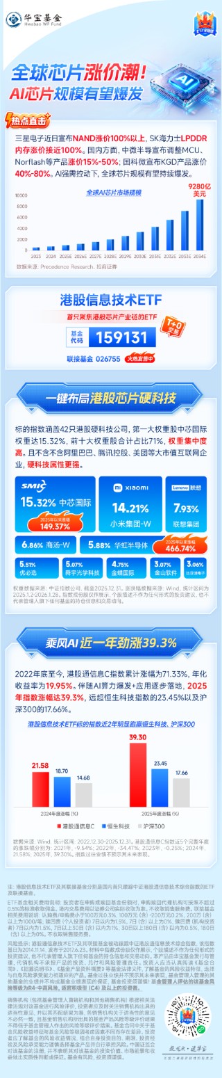全球芯片涨价潮！AI芯片规模有望爆发