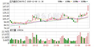 迈为股份成交额创上市以来新高