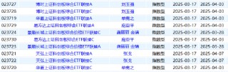 快报|9只科创综指ETF联接齐发：易方达、华夏累计销量近10亿 南方、景顺不足1亿