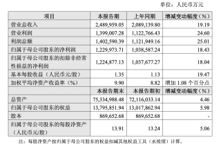 315在行动|老用户佣金贵10倍？招商证券被指收万24.8超高费率，近一年遭18起投诉