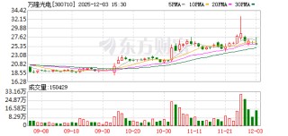 万隆光电：筹划购买中控信息控制权 12月4日起停牌