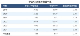 “收息天梯图”火了，关键非高低，而是你的“窗口”