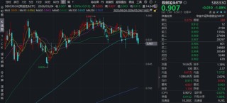 光伏组件新一轮涨价落地！硬科技宽基——华宝基金双创龙头ETF（588330）单日吸金741万元