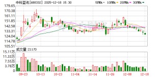 中科蓝讯：公司将继续深化与国内外头部客户的合作