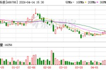科思科技：2025年公司主营业务收入27951.28万元